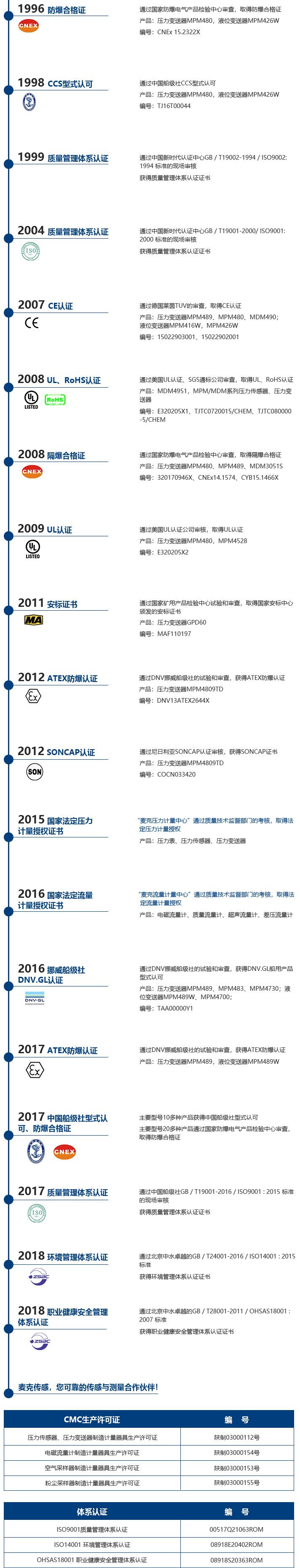 麦克压力传感器|麦克传感器厂家|麦克产品及认证系统|压力变送器
